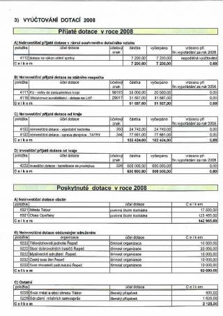 Závěrečný účet obce za rok 2008