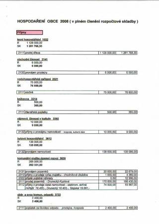 Závěrečný účet obce za rok 2008