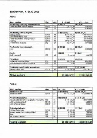 Závěrečný účet obce za rok 2008